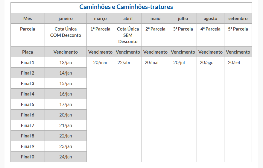 Calendário IPVA 2025 de São Paulo divulgado; veja as datas!