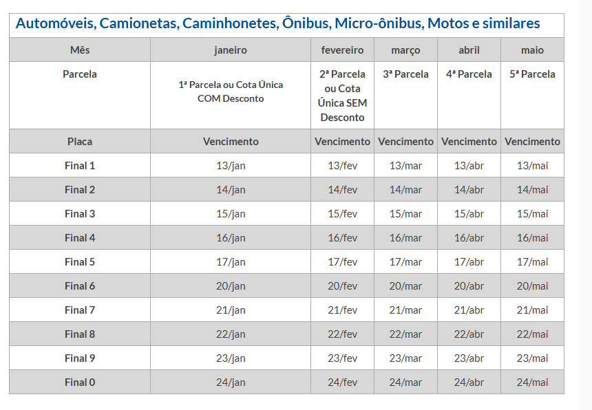 Calendário IPVA 2025 de São Paulo divulgado; veja as datas!