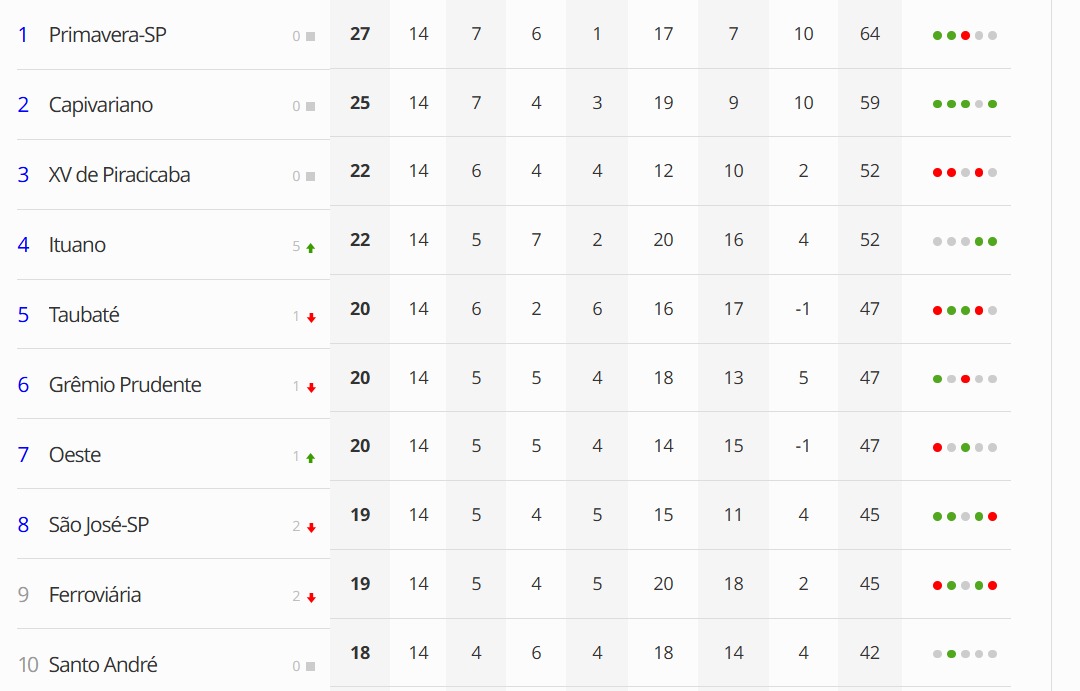 Em casa, São José enfrenta Oeste no jogo mais importante do ano!