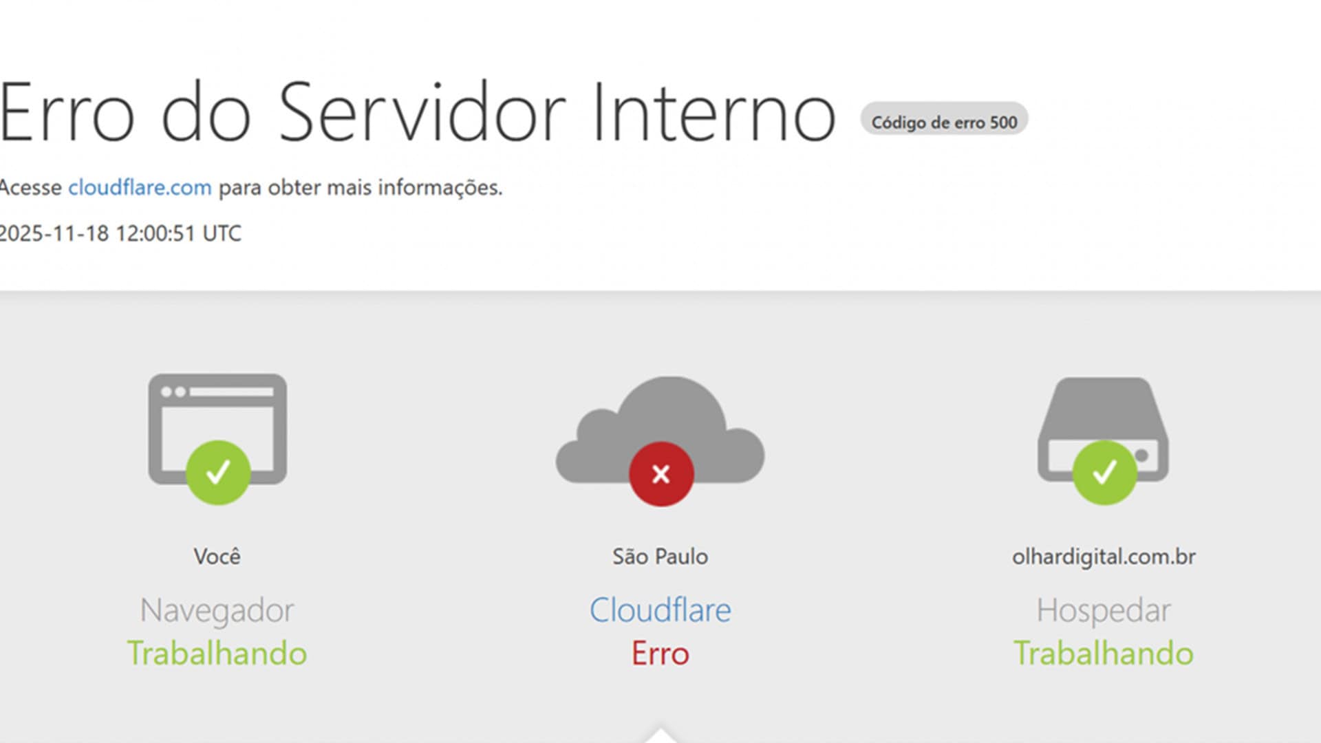 Um problema técnico na Cloudflare deixou partes da internet fora do ar na manhã desta terça-feira (18). A empresa fornece serviços de segurança e conectividade para sites e aplicativos.