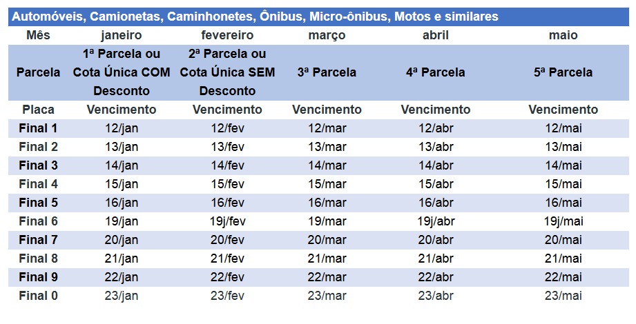 IPVA 2026 São Paulo