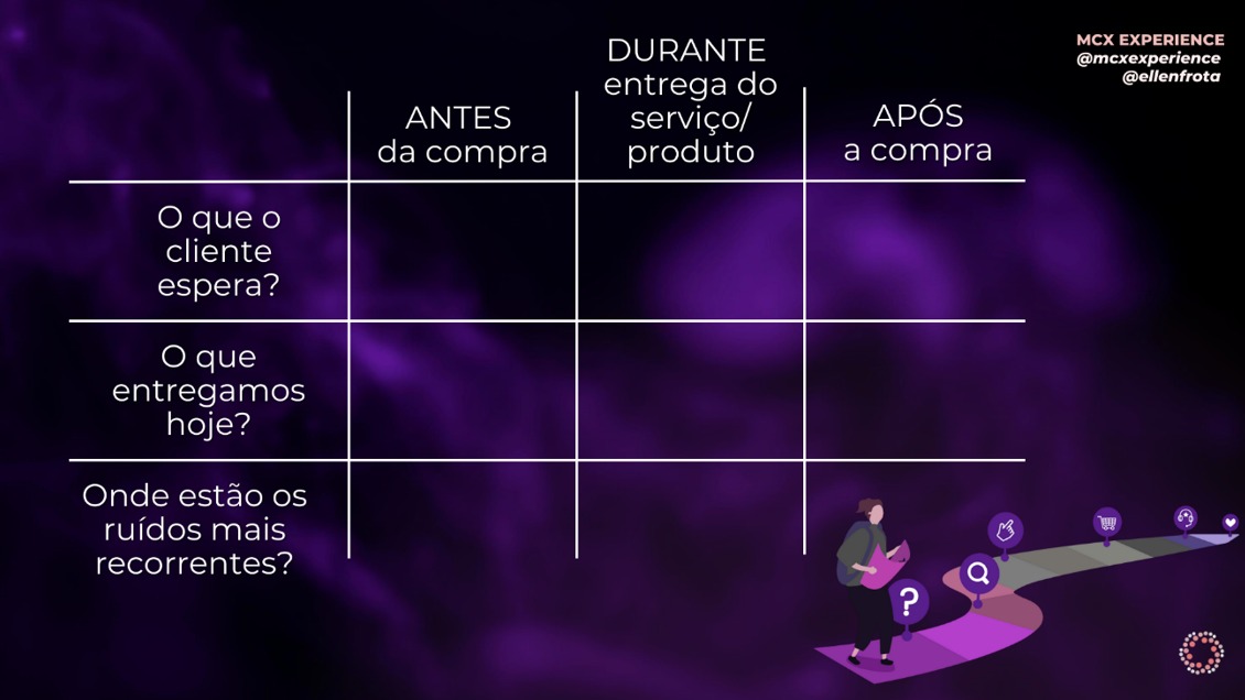 Planejamento 2026: por que começar pelo cliente e não apenas pelo faturamento