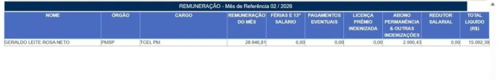 Salário do tenente-coronel 