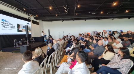 Mercado imobiliário São José registra 40 empreendimentos e VGV recorde no 1º trimestre de 2025, com alta na valorização dos imóveis