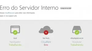 Um problema técnico na Cloudflare deixou partes da internet fora do ar na manhã desta terça-feira (18). A empresa fornece serviços de segurança e conectividade para sites e aplicativos.