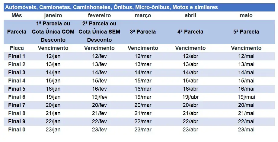 IPVA 2026 São Paulo