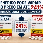 Atenção, consumidor joseense: preço do mesmo remédio genérico pode variar até 241% em São José dos Campos