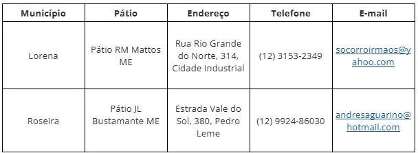 img-responsive Foto: Detran/SP